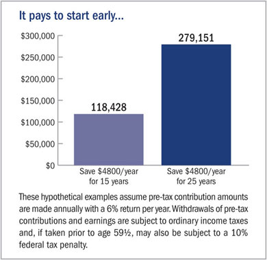 Compounding Power Of Compounding Planconnect
